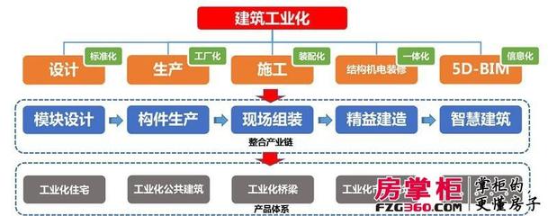 中建綠色建筑產(chǎn)業(yè)園投產(chǎn)，深港新城打造武漢首個積木盤
